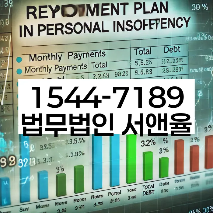 쌍문동 개인회생